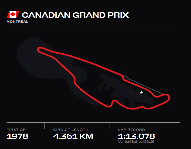 Gilles Circuit - Villeneuve - FALCON GP STORE